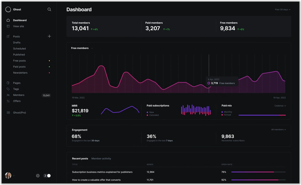 Ghost CMS 架站心得與搭配 Zeabur 部署